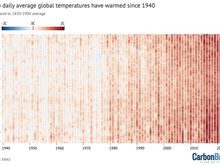 Your life in hot temperatures. 