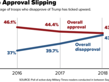 Guess our “expert” isnt as aware of the troops as he thinks he is. 