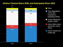 Source: Skift research, State of Global Travel 2023