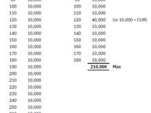 Comparison of milestone bonus points earned under 2025 and 2026 rules.