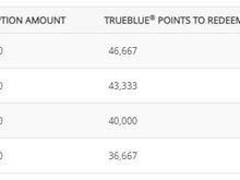 points payback redemption value of miles for dollars