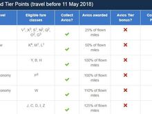 Full TPs prior to May 11