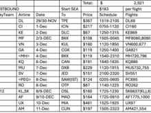 Westbound routings