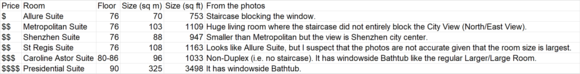 Suite comparison from OTA data. 