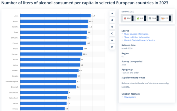 Actual alcohol consumption stats