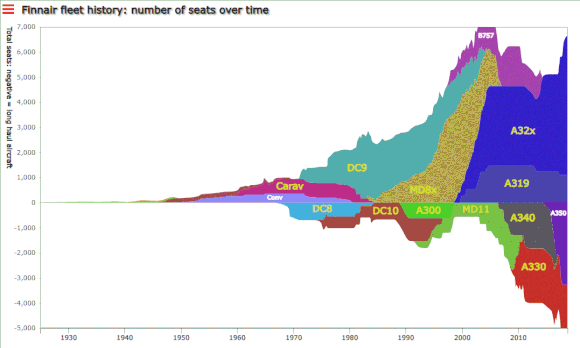 The full history 1923-2018