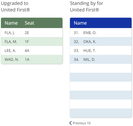 Upgrade Standby List