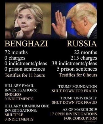 And Republicans say they're the same same...
