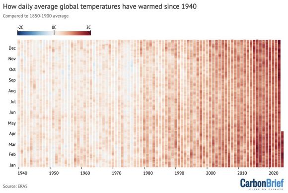 Your life in hot temperatures. 
