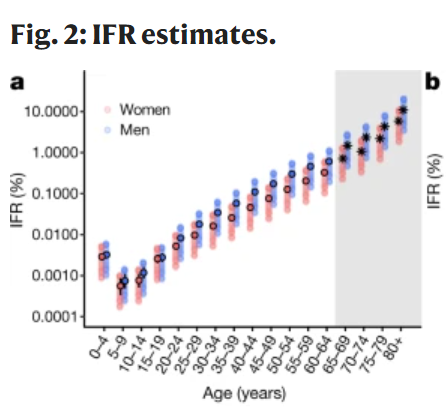 IFR estimates
