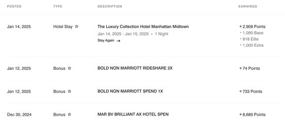 Bonvoy related spend in 2015 from website