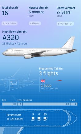 From Flighty