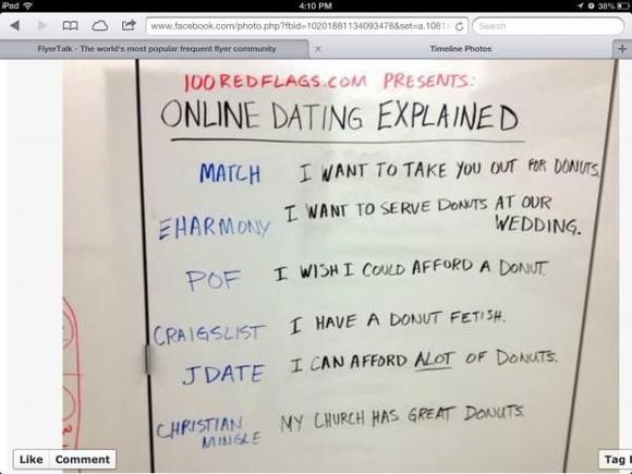 MATCH.com