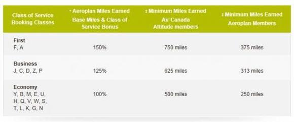 United S Earning Chart
