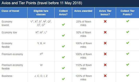 Full TPs prior to May 11
