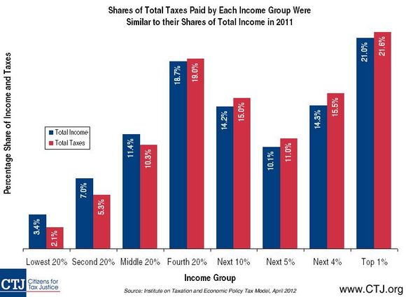 CTJ's chart for 2016