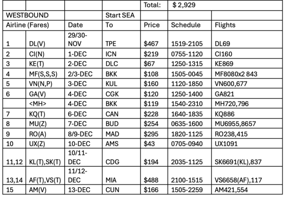 Edit: Westbound routings without cutting off the sides.