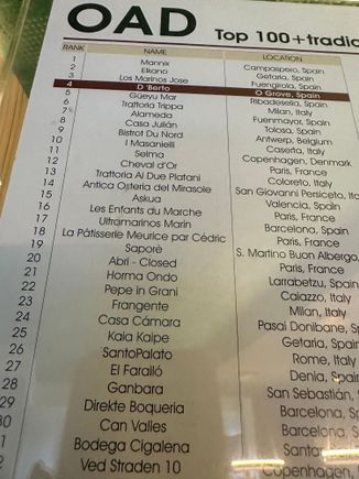 Best "casual" restaurants in Europe; see how many of the top ones are in Spain!  And I noticed that El Farallo, in Denia, where we ate last week, is on the list as well.   D'Berto is near Isla de la Toja.