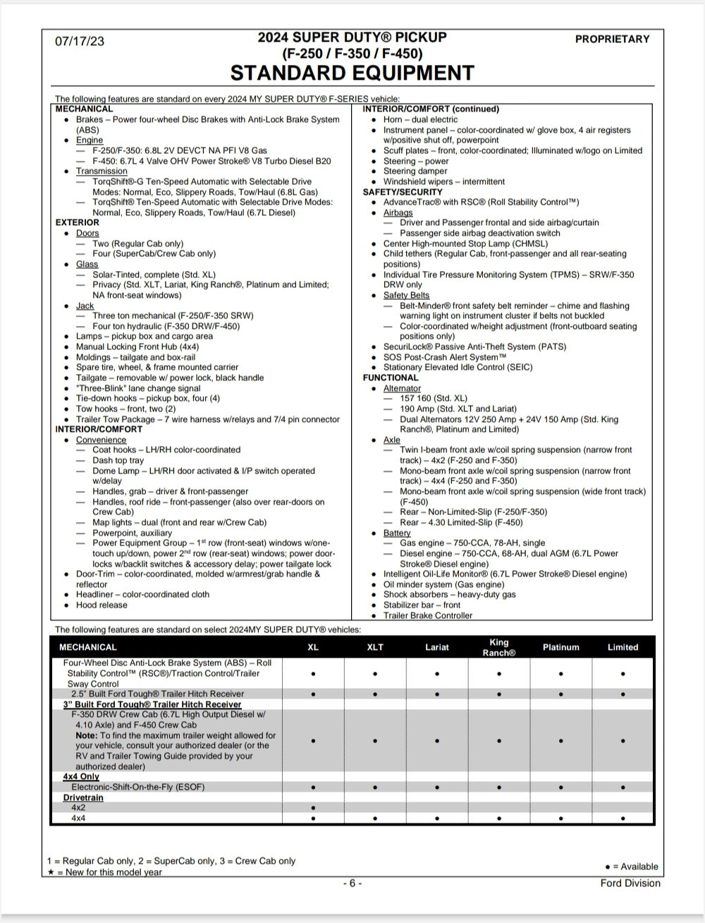 2024 F250/F350/F450 Order Guide Ford Truck Enthusiasts Forums