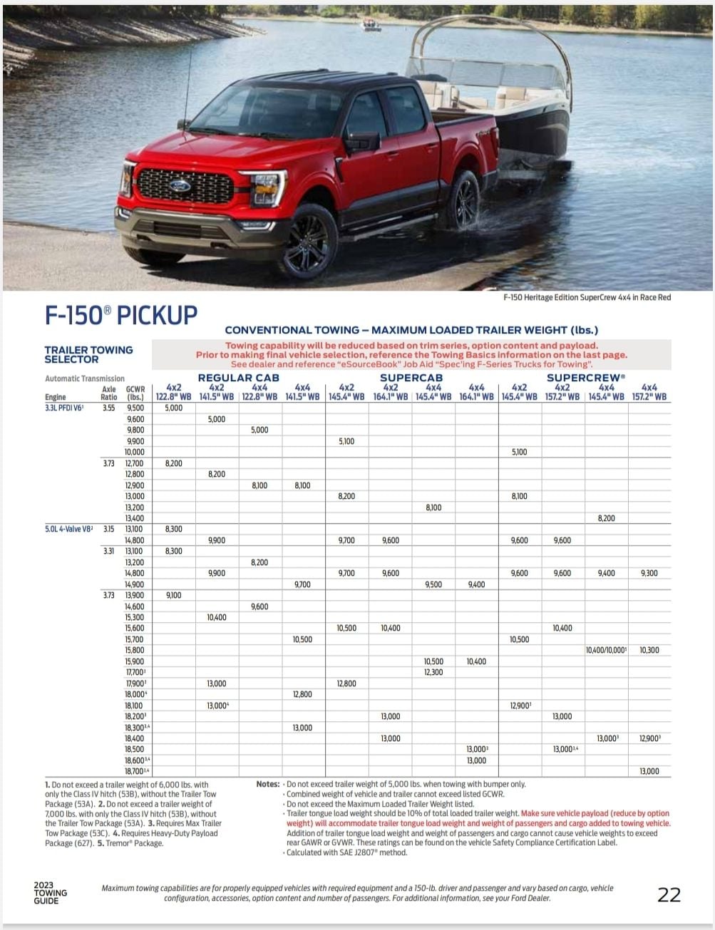What happened to the "Ford Fleet Towing Guide"? Ford Truck