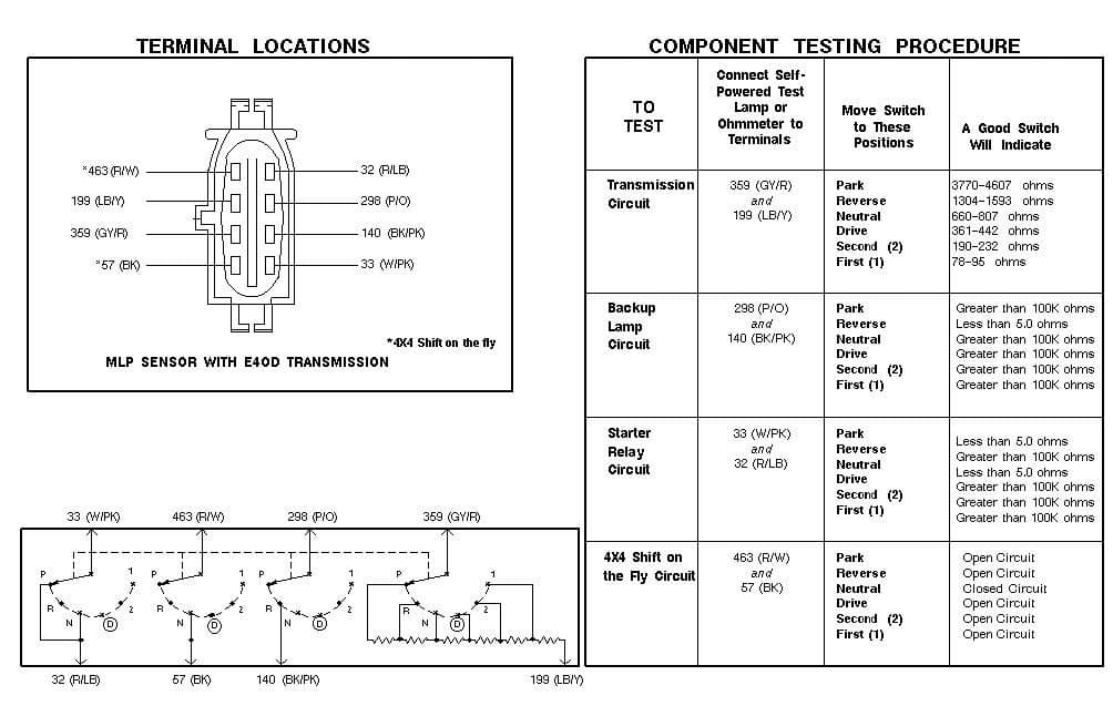 Ford E4Od Transmission Wiring Diagram from cimg2.ibsrv.net
