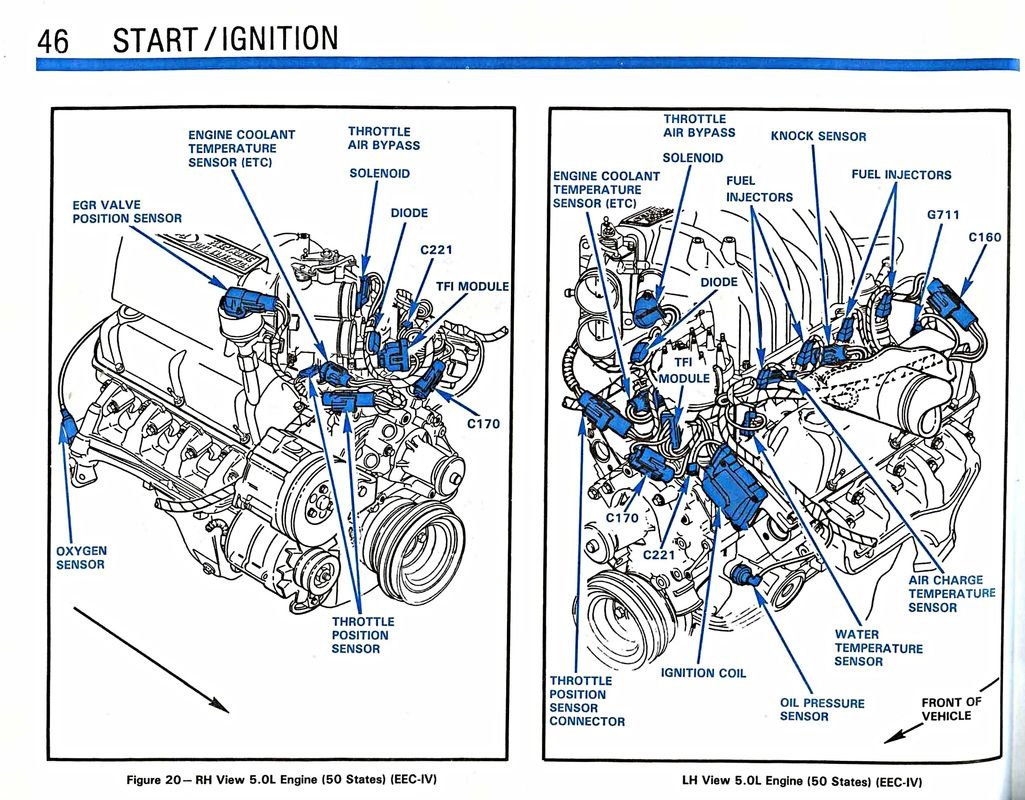 Loping at idle Ford Truck Enthusiasts Forums