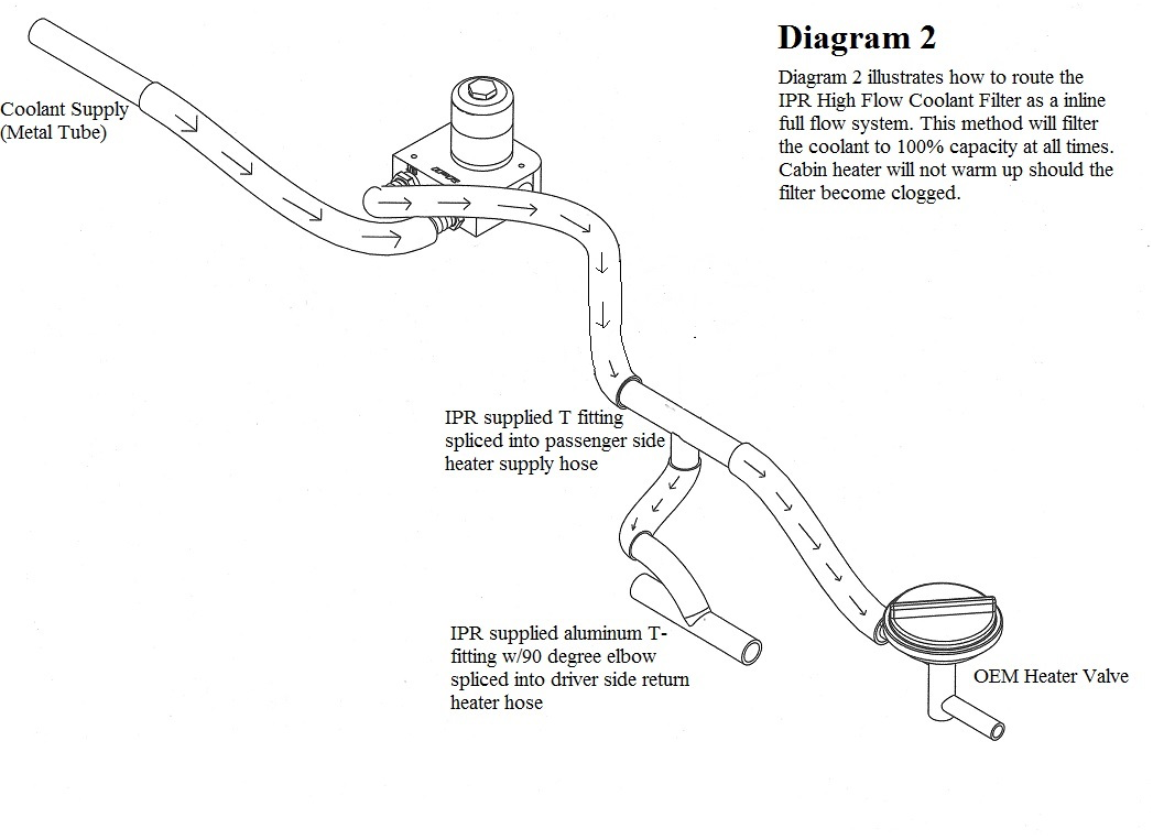 Questions on a full flow coolant filter Ford Truck Enthusiasts Forums