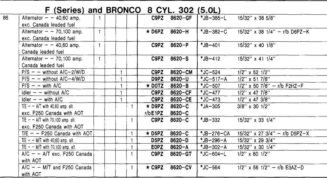 AC Belt installation - Ford Truck Enthusiasts Forums