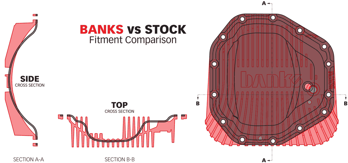 BANKS DIFFERENTIAL COVER Ford Truck Enthusiasts Forums