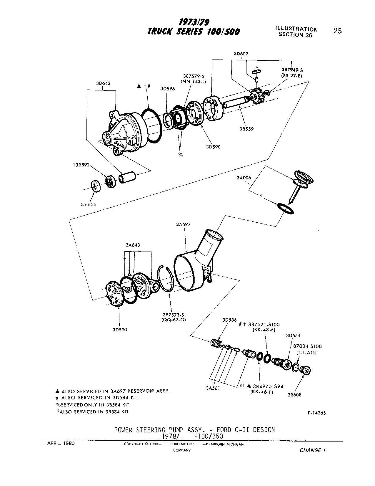Power steering pump lid / cap keeps popping off? Ford Truck