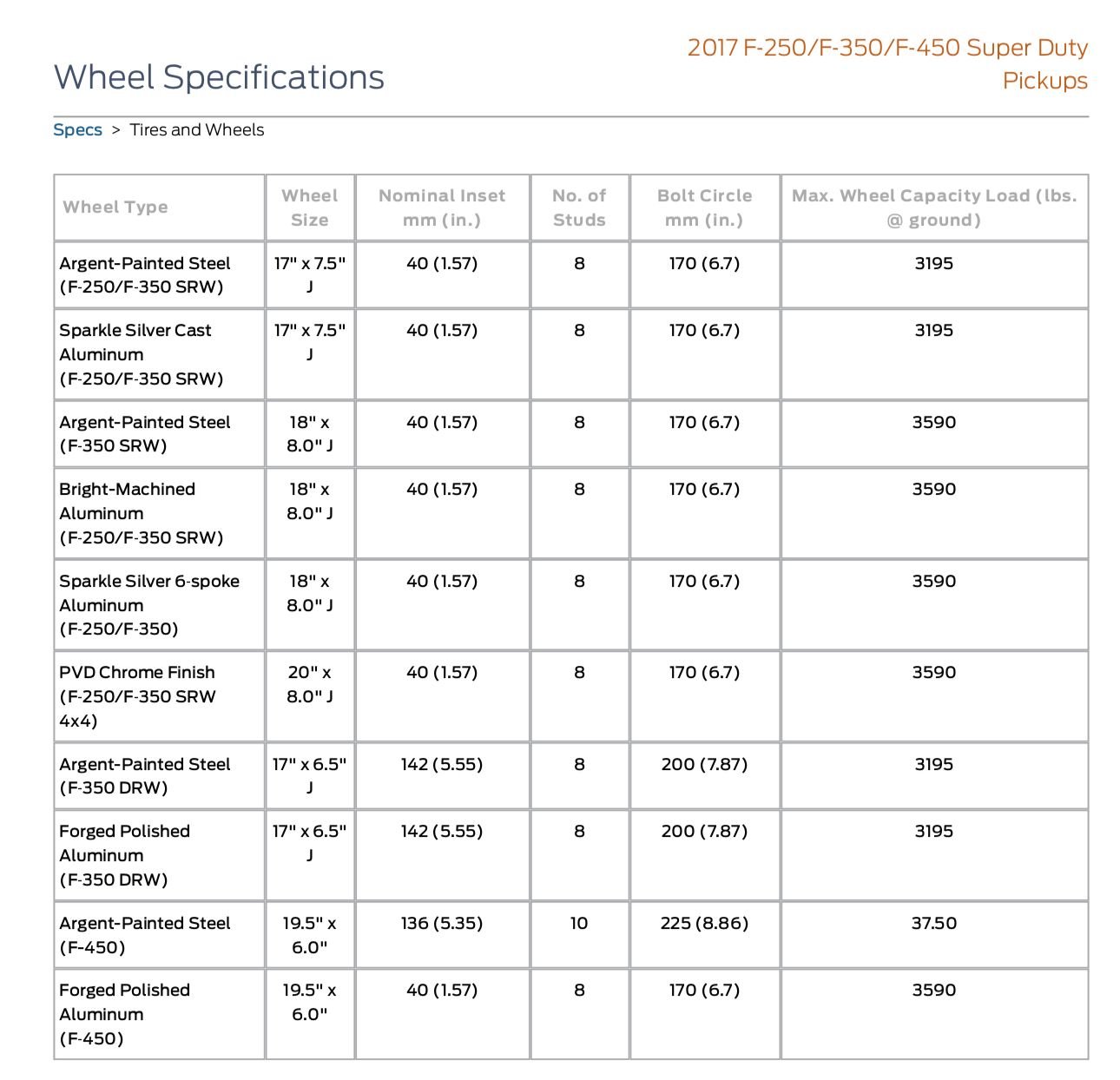 Stock wheel load rating question. Ford Truck Enthusiasts Forums