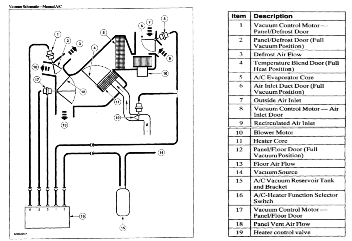 Where does this vacuum line go? Page 2 Ford Truck Enthusiasts Forums
