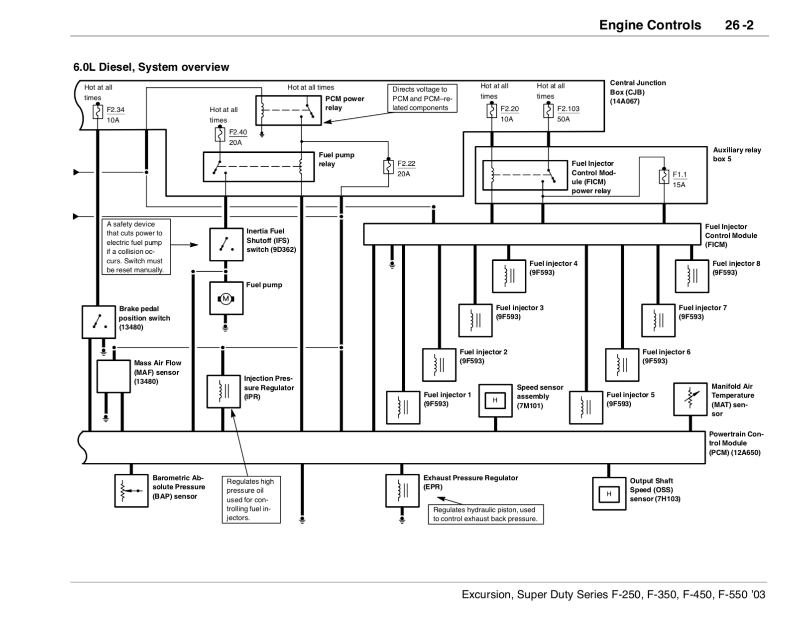 Fuel pump - Ford Truck Enthusiasts Forums