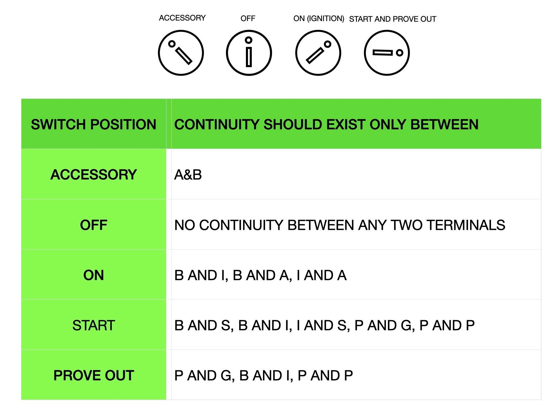 A Minimal Ignition Switch Page 2 Ford Truck Enthusiasts Forums
