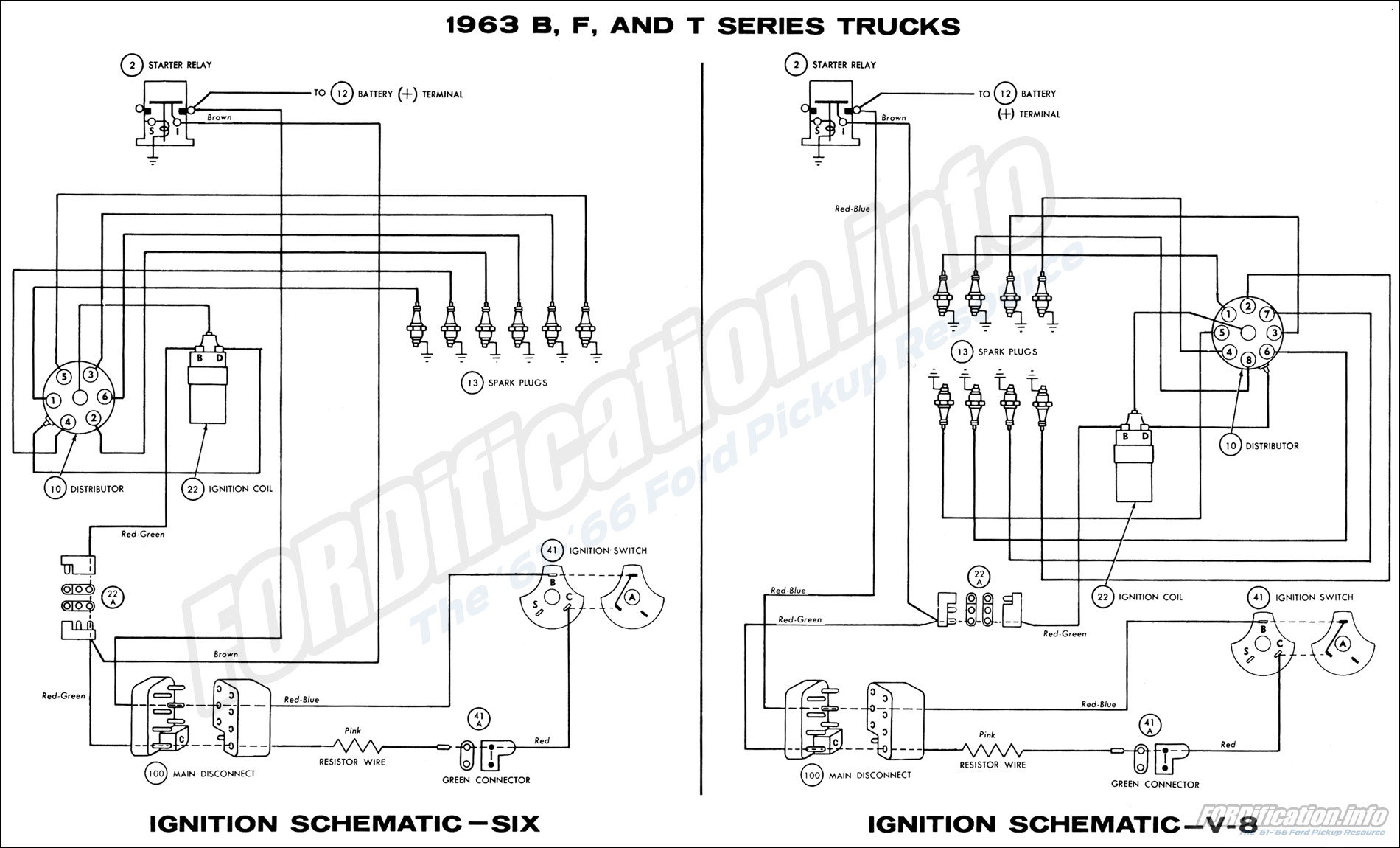 Starter solenoid and ignition wiring - Ford Truck Enthusiasts Forums