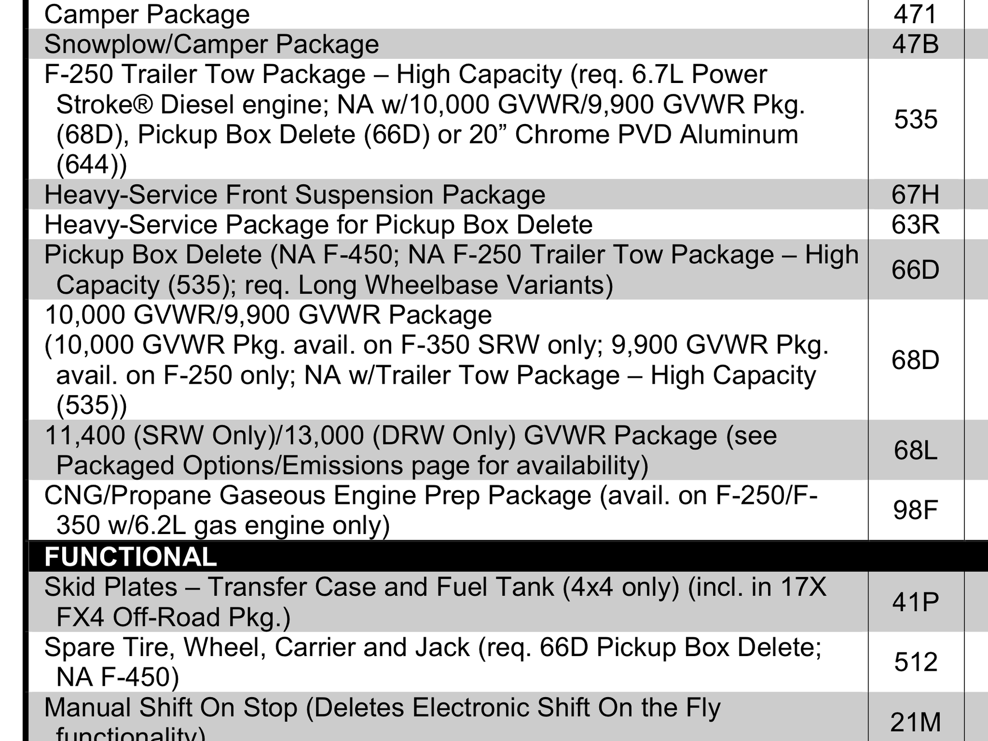 2019 F350 payload sticker with downgrade Ford Truck Enthusiasts Forums