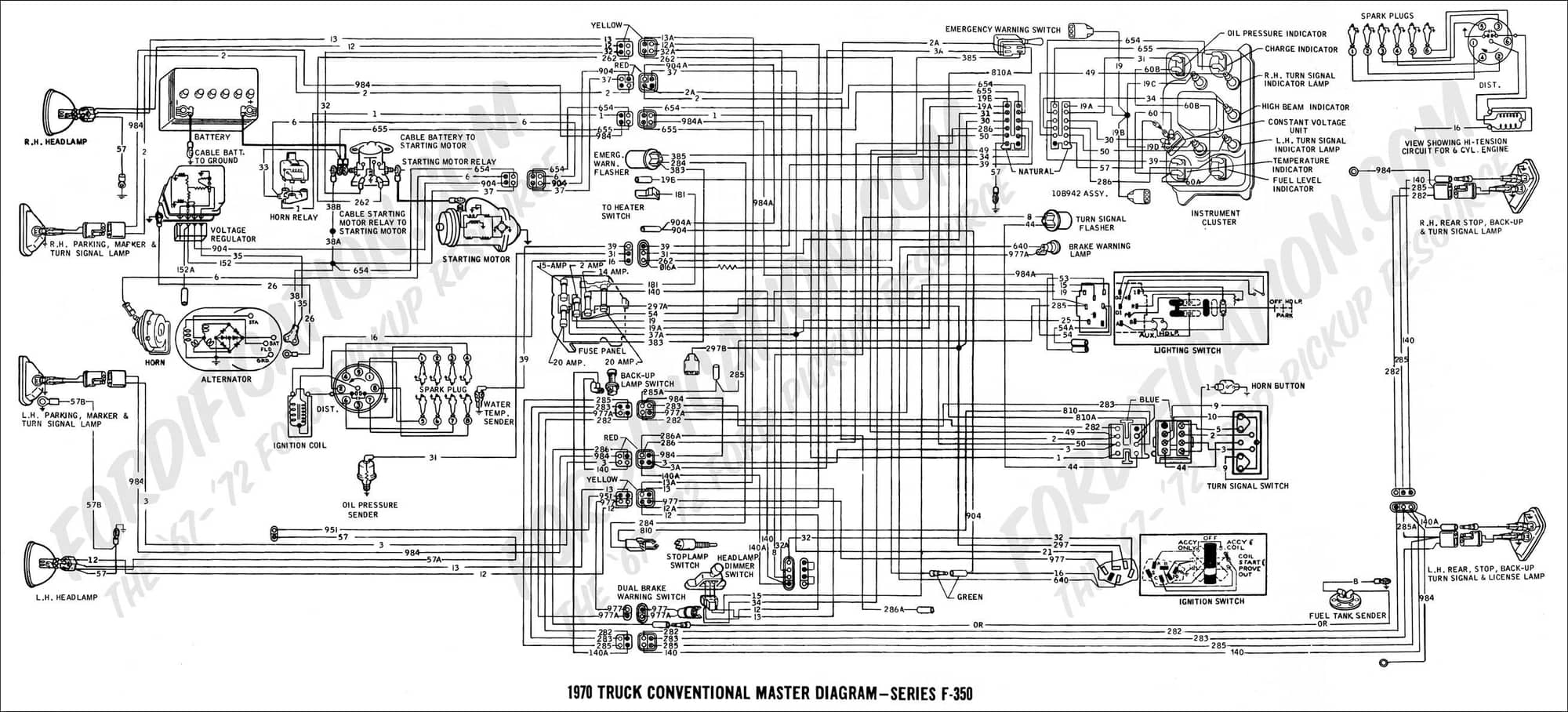 1971 F250 gauge picture & Information - Ford Truck Enthusiasts Forums  Wiring Diagram For 1971 Ford F100    Ford Truck Enthusiasts