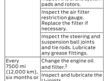 When to change oil if used in sandy or dusty conditions. 