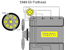 Flathead Sparkplugwiring 49 53