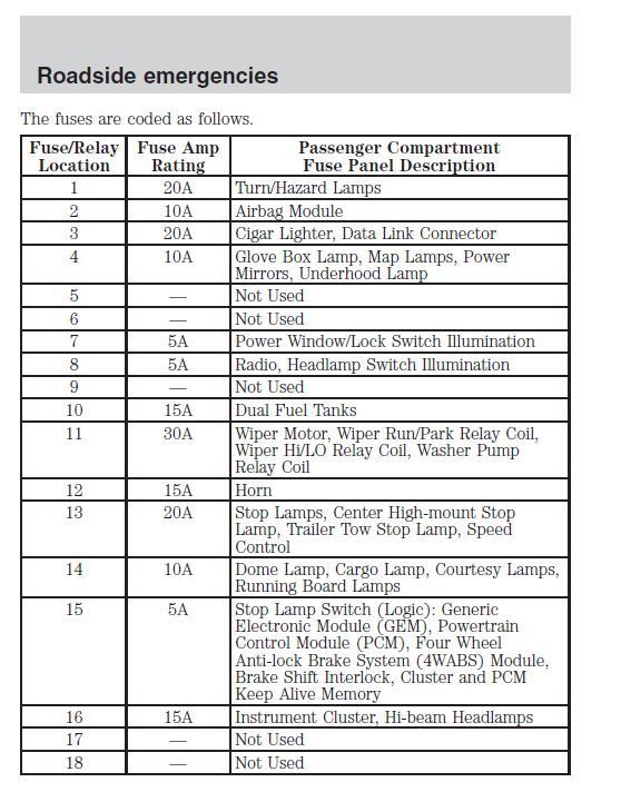Ford F150 Relays Locations