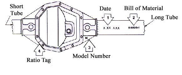 Rear Axle Identification