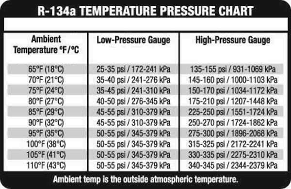 a-c-recharge-95-300-six-ford-truck-enthusiasts-forums