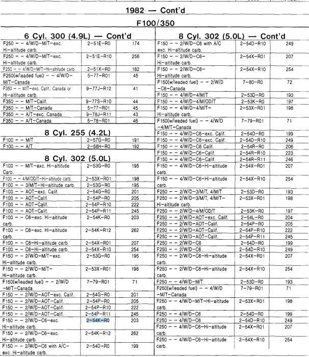 Finding ford calibration codes #7