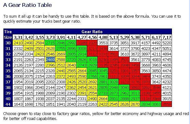 80 gearratiotable_bc36e9044858ea900397f7695798f493b9a2393d