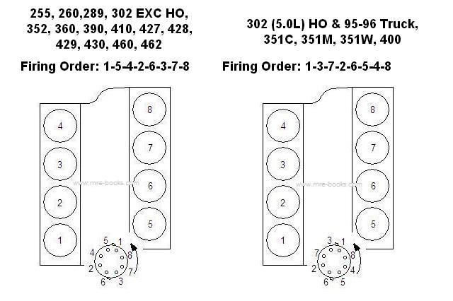 What is the firing order for a Ford 302?