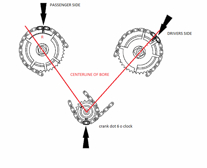 Why are these timing mark drawings different? - Ford Truck Enthusiasts