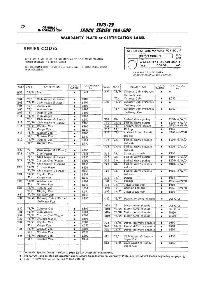 key codes and vin numbers ford
