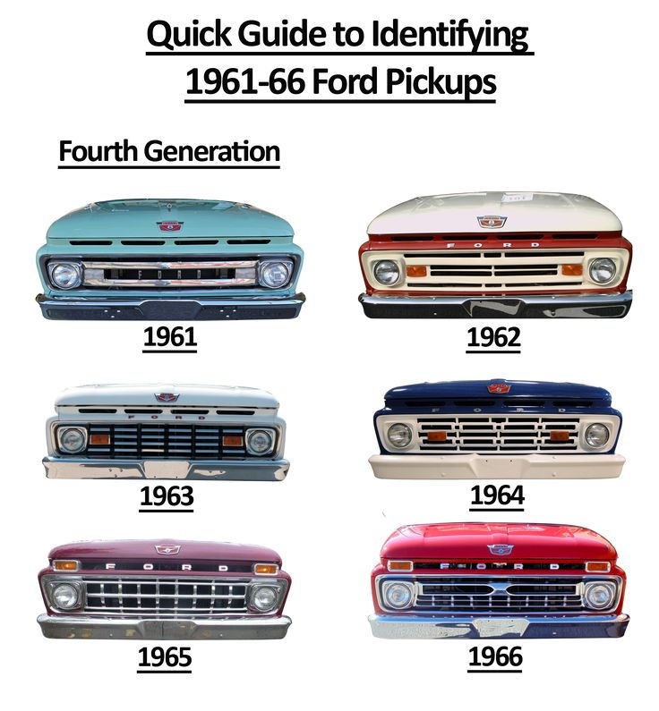 How to identify what year front end? - Ford Truck Enthusiasts Forums