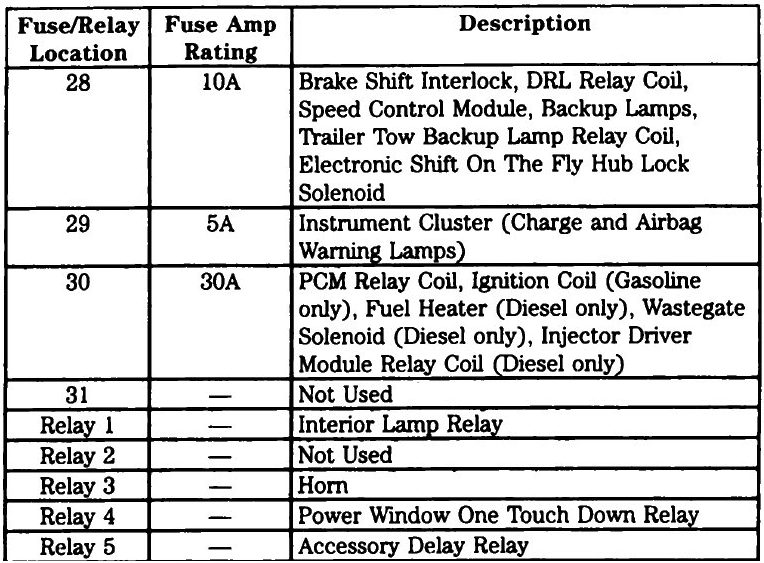 Electrical Problem / relay clicking Ford Truck Enthusiasts Forums