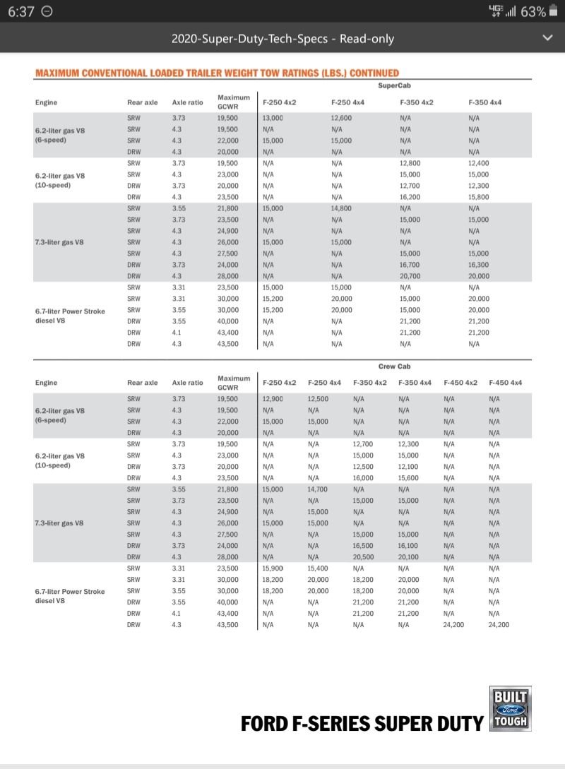 Preferred axle ratio for 7.3? - Page 6 - Ford Truck Enthusiasts Forums